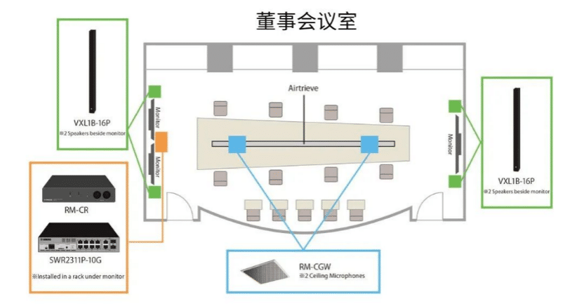 案例 | 后疫情时代办公不再受空间约束，明升mansionADECIA助力企业寻求远程会议解决方案