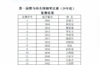 公布进入届明升mansion全国钢琴比赛儿童组、少年组、青年组决赛名单 